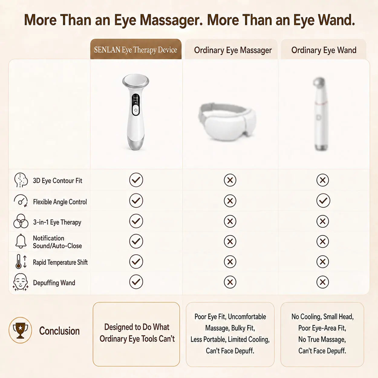 Revitalize Your Eyes with the SENLAN 3-in-1 Heated Eye Care Wand - Say Goodbye to Dryness, Puffiness, and Dark Circles with Soothing Heat, Refreshing Cooling, and Gentle Vibration!